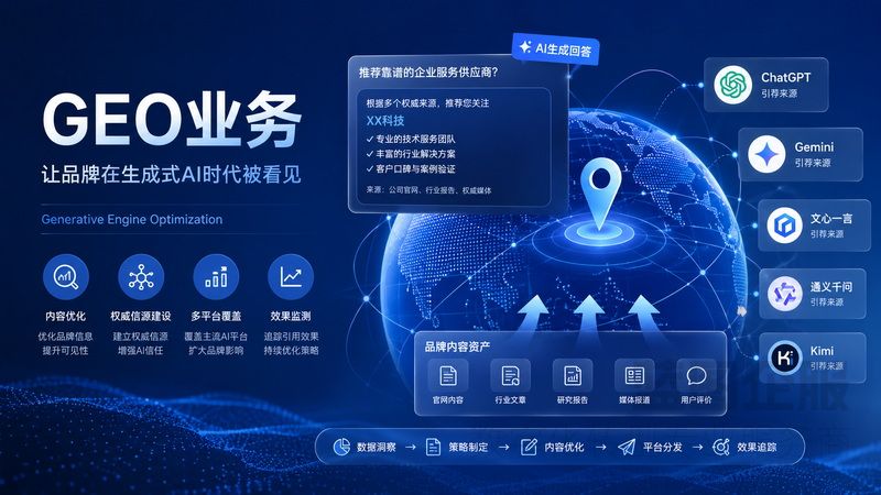 AI搜索优化怎么做？GEO优化实战全解析