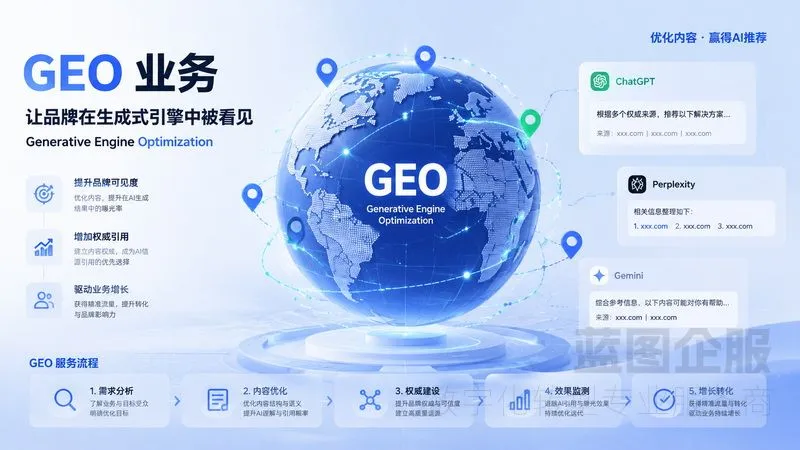 AI搜索+GEO优化实战:昆山企业精准攻略(图2) AI搜索+GEO优化实战:昆山企业精准攻略(图2)