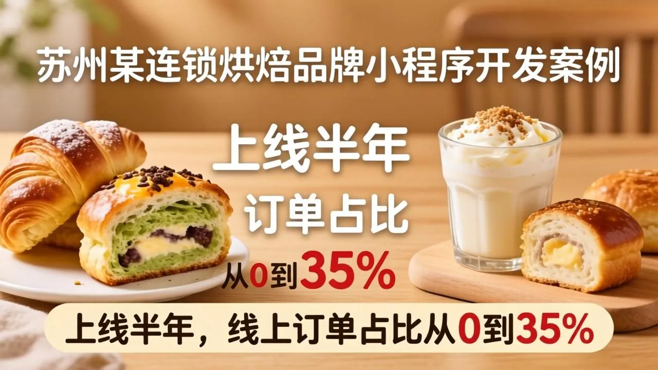 苏州烘焙品牌小程序:半年线上订单占比跃至35%(图1) 苏州烘焙品牌小程序:半年线上订单占比跃至35%(图1)