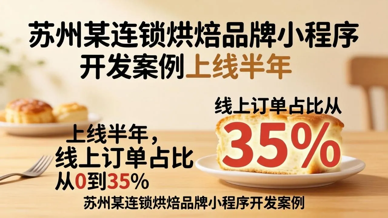 苏州烘焙连锁小程序：半年线上订单占比跃升至35%(图1)
